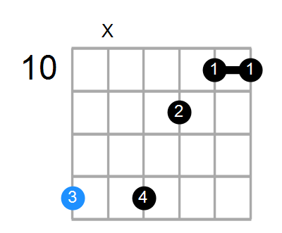 F13b9 Chord